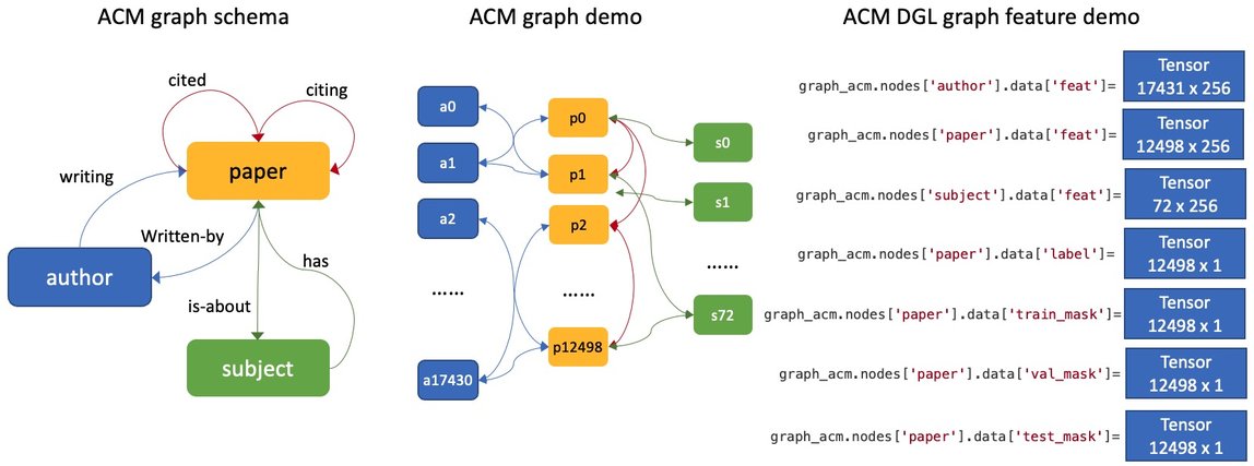../_images/ACM_graph_schema.png